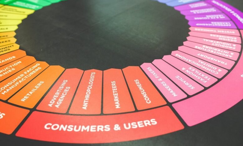 improve your digital services strategy